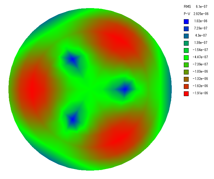 副鏡短径と同じ直径の円形の裏面の支持方法によるたわみ量の計算(3点)