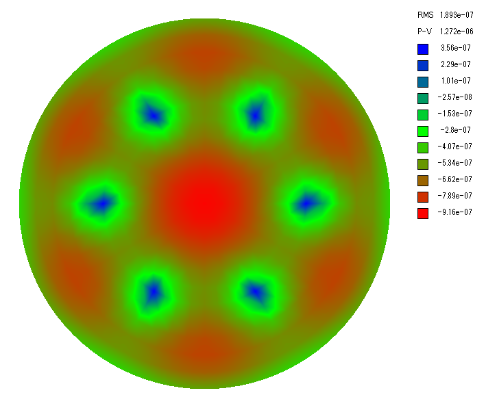 副鏡短径と同じ直径の円形の裏面の支持方法によるたわみ量の計算(3点)