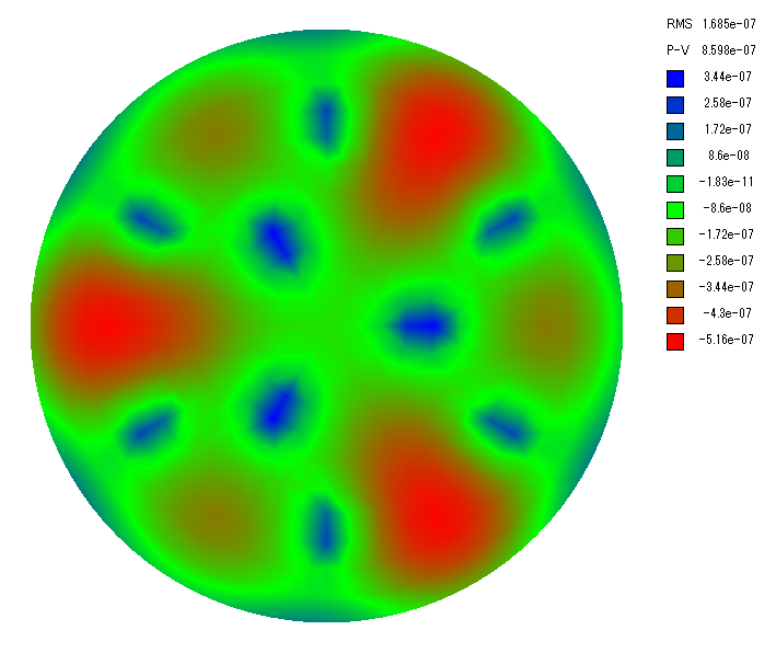 副鏡短径と同じ直径の円形の裏面の支持方法によるたわみ量の計算(9点)