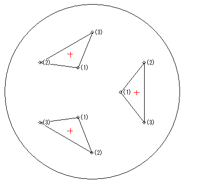 副鏡短径と同じ直径の円形の平面鏡裏面の支持点(9点)