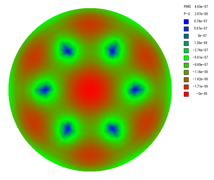 副鏡長径と同じ直径の円形の裏面の支持方法によるたわみ量の計算(3点)