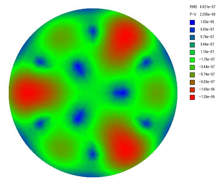 副鏡長径と同じ直径の円形の裏面の支持方法によるたわみ量の計算(9点)