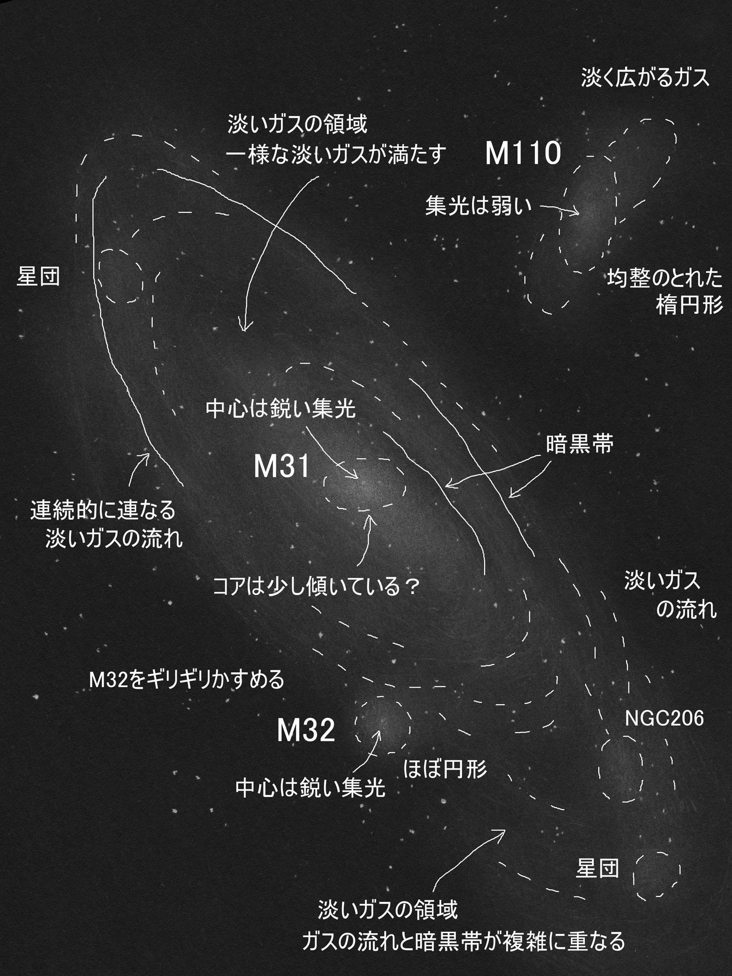 M31のスケッチ